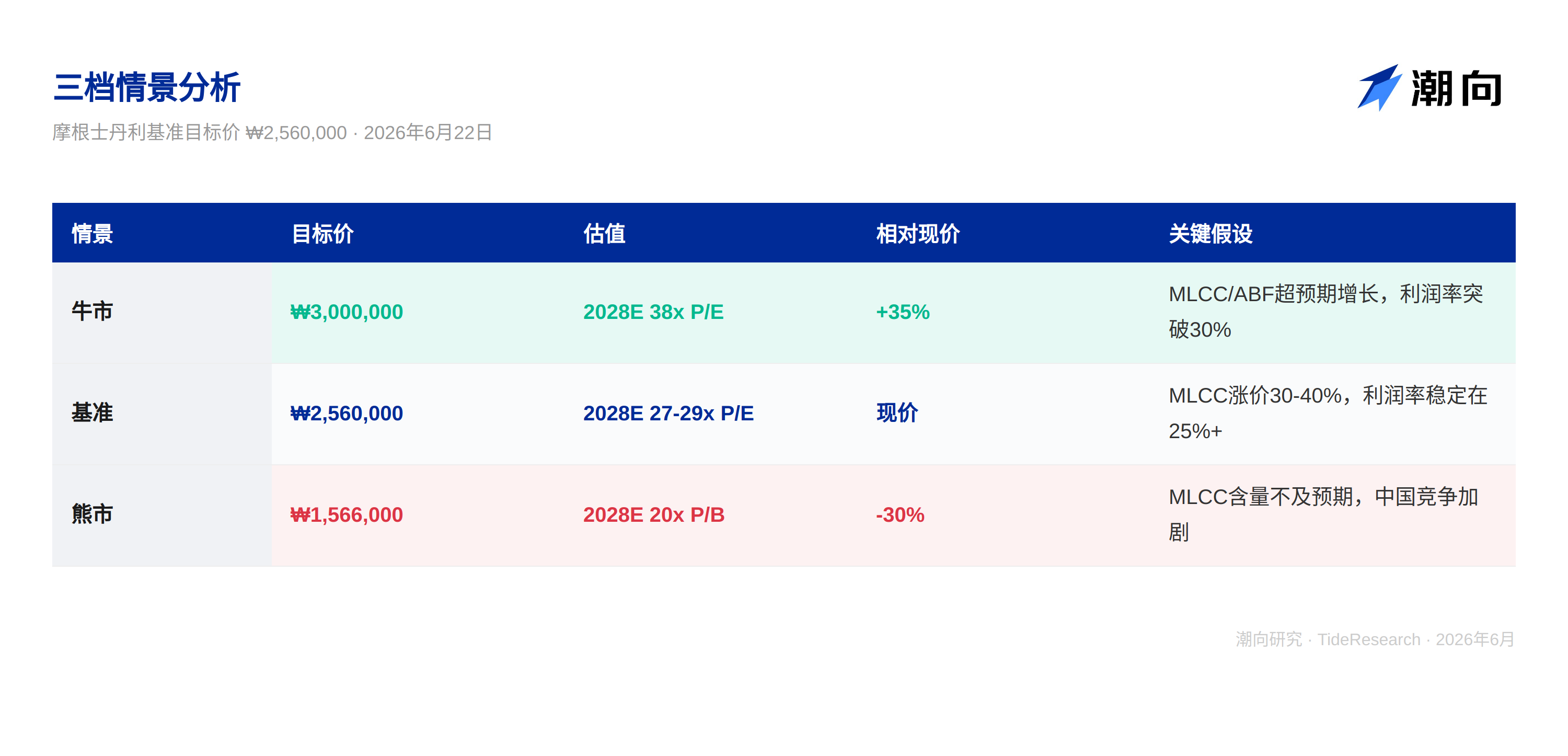 AI Triggers MLCC Super Cycle: How Long Can Samsung Electro-Mechanics Enjoy the Dividend?