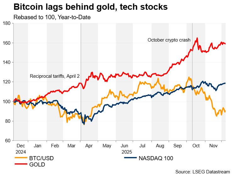 The whole world is hitting new highs, leaving the crypto circle as the 