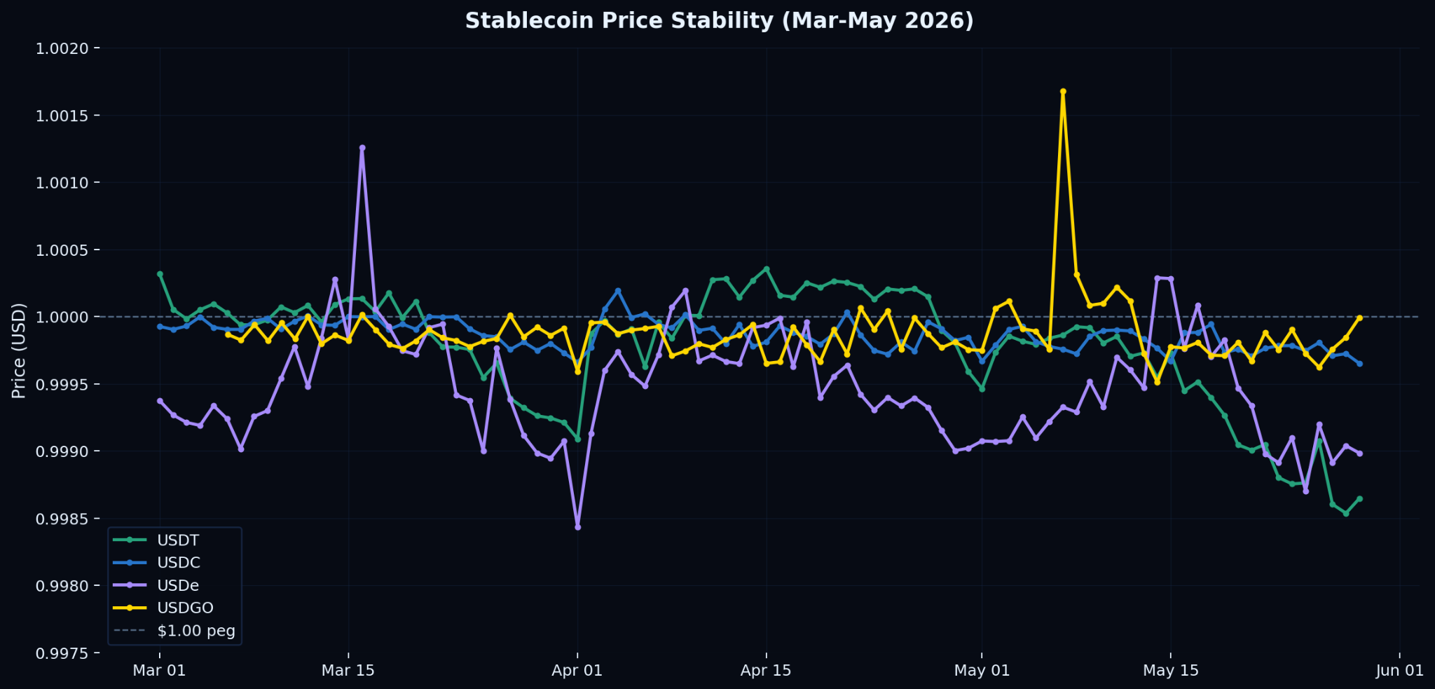 Bitget Research Weekly (Excerpt): SpaceX’s Mega IPO is Coming, Will the Market Face a Liquidity Drain?