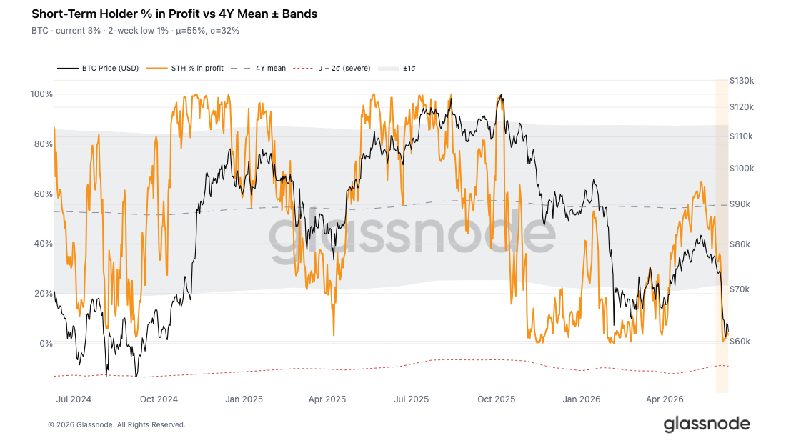 Leverage Wiped Out, Buying Absent: Bitcoin Still Stuck Waiting for the