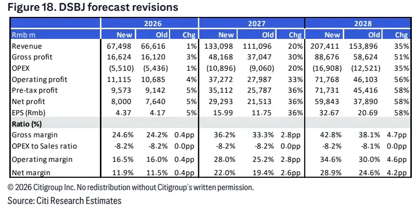 Citi Bullish on AI Optical Interconnect: Market Targeting  Billion by 2028, New Yisheng Target Price Doubled