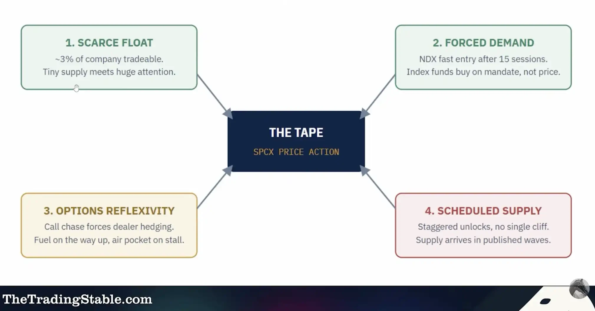 SpaceX IPO First-Day Strategy Guide: Don't Treat It Like a Regular Hot Stock