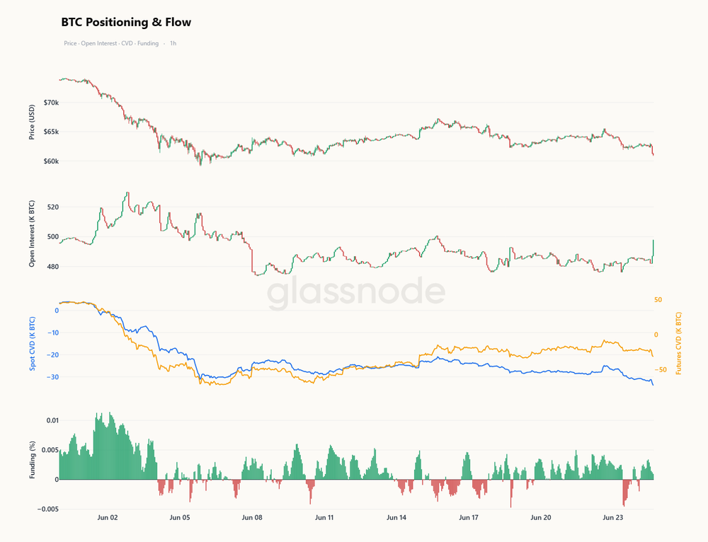 Institutional outflows and spot selling pressure persist—could Bitcoin’s ,000 level be a potential bottom?