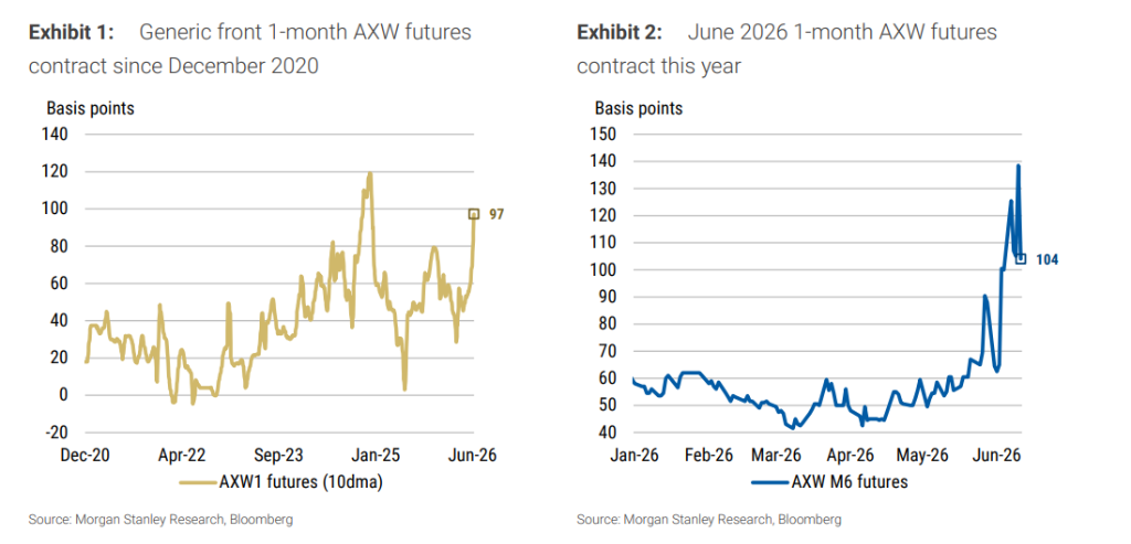 The Sword of Damocles Over the AI Bull Market: Not Just Korea, US Margin Debt Equally Alarming