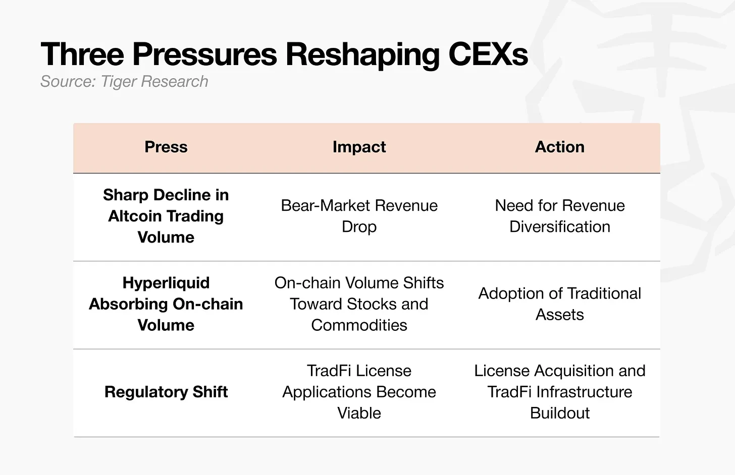 CEX embraces stocks—have altcoins been abandoned?