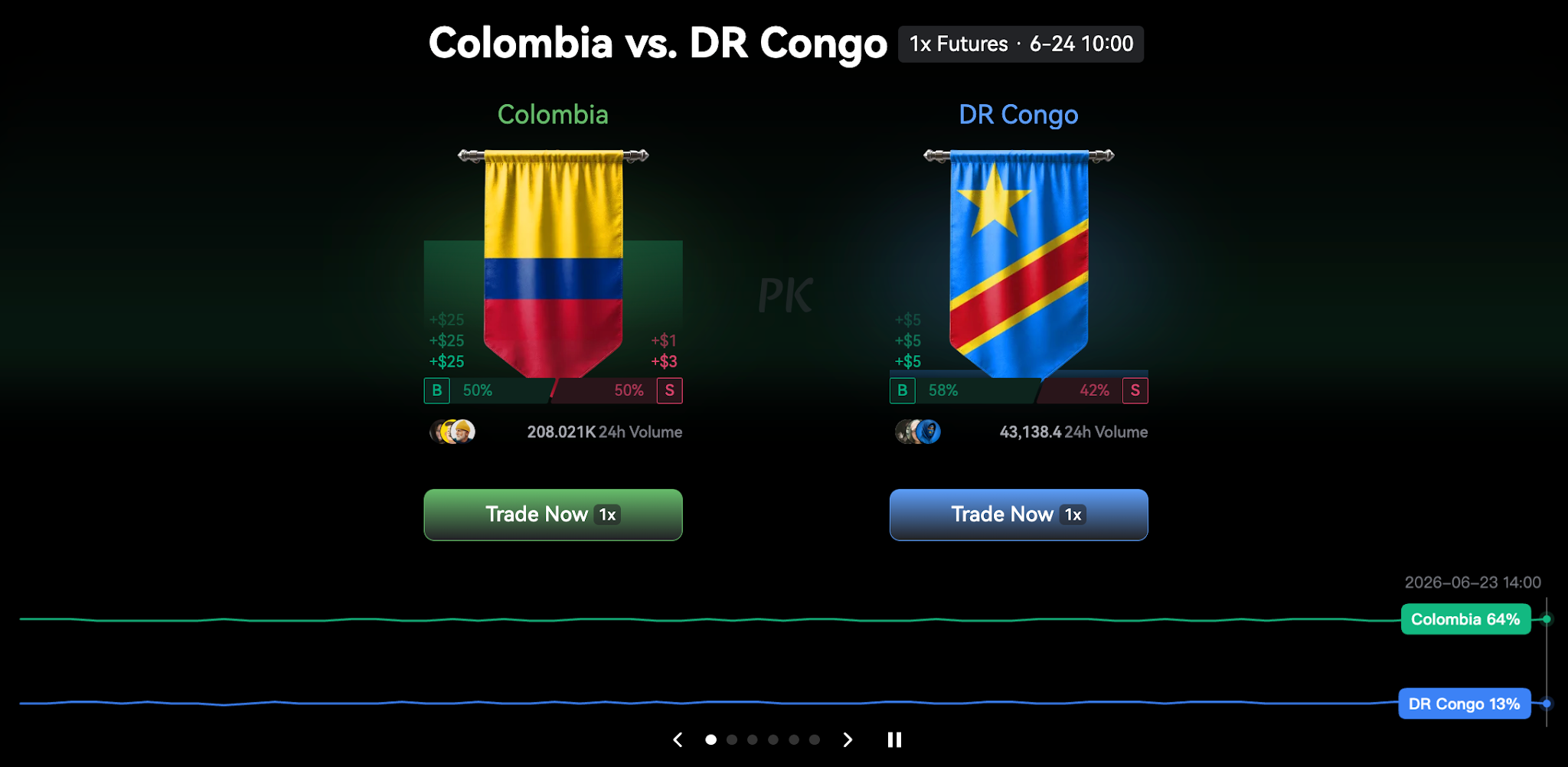 How to Trade 