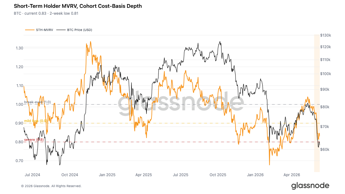 Leverage Wiped Out, Buying Absent: Bitcoin Still Stuck Waiting for the
