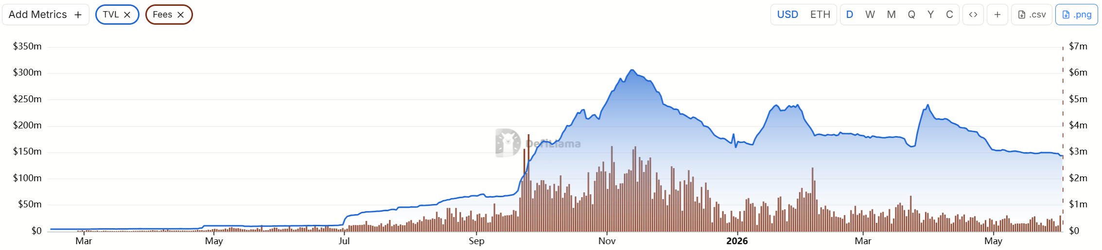 EDGE crashes 77%: External manipulation or an inside job?