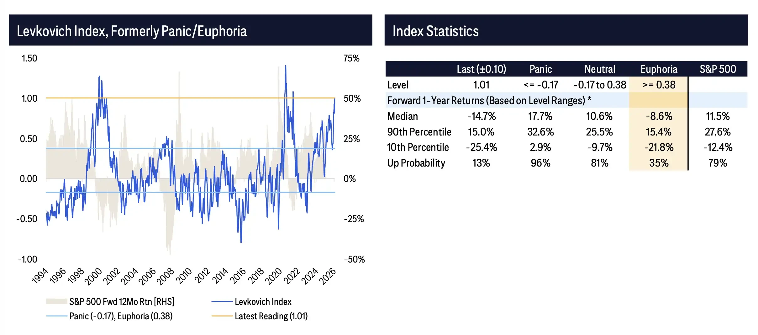 Citi Analysis: S&P 500 Baseline Could Reach 8,100 Points, But the Bull Market 