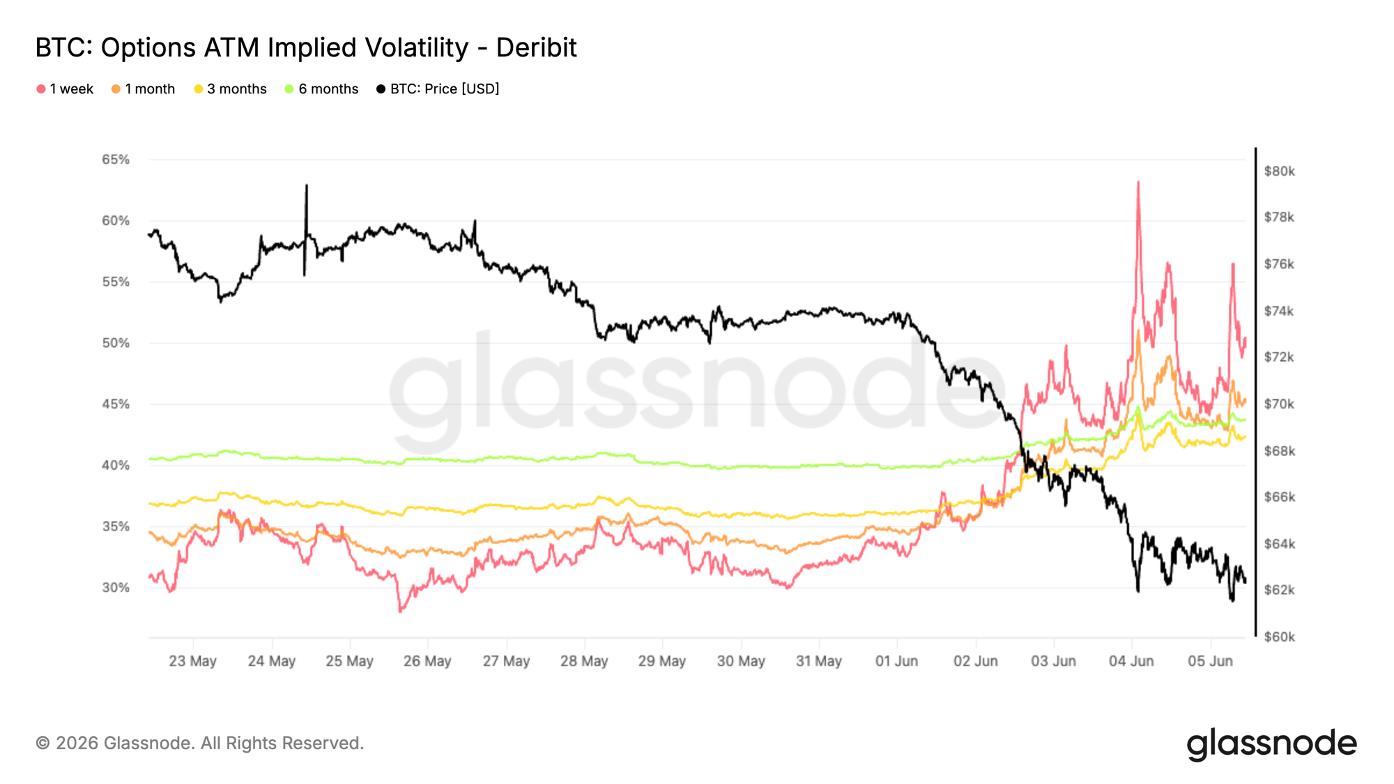Leverage Wiped Out, Buying Absent: Bitcoin Still Stuck Waiting for the