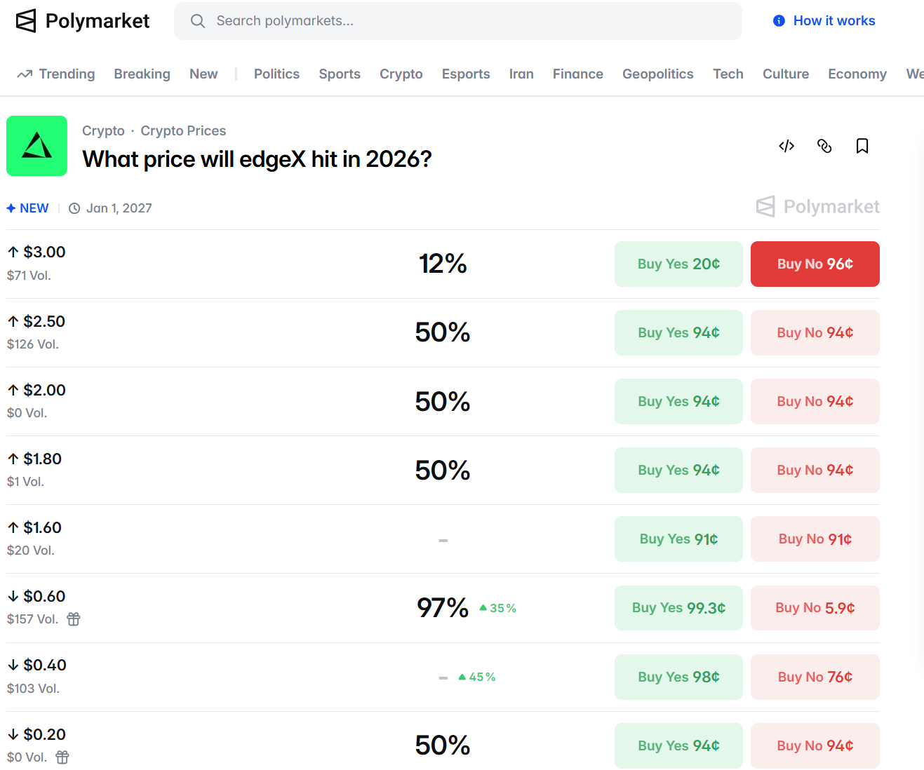 EDGE crashes 77%: External manipulation or an inside job?