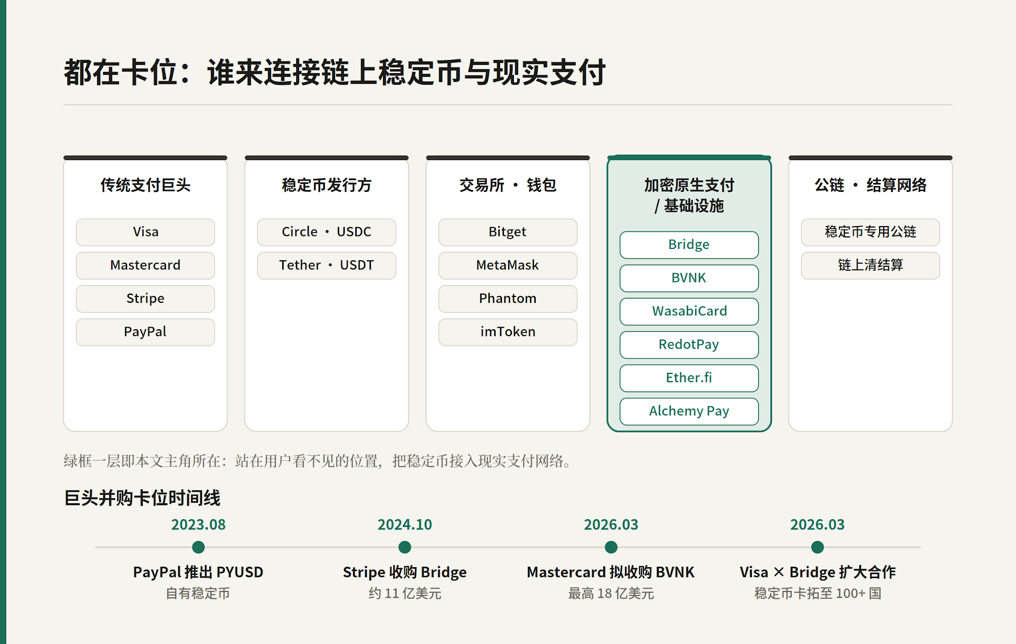 Avenir Group Bets on WasabiCard: Why Are Stablecoin Payments Getting Hotter as U-Cards Fade?