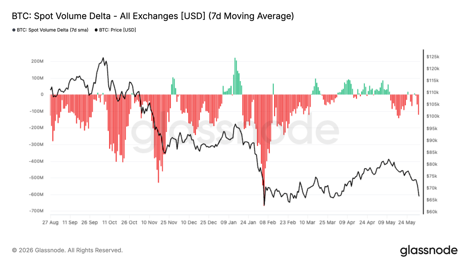 Bitcoin's