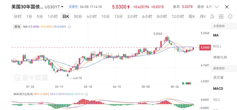 Monera Digital｜Crypto Market May Report: Four Major Reasons Behind the Accelerated Market Decline