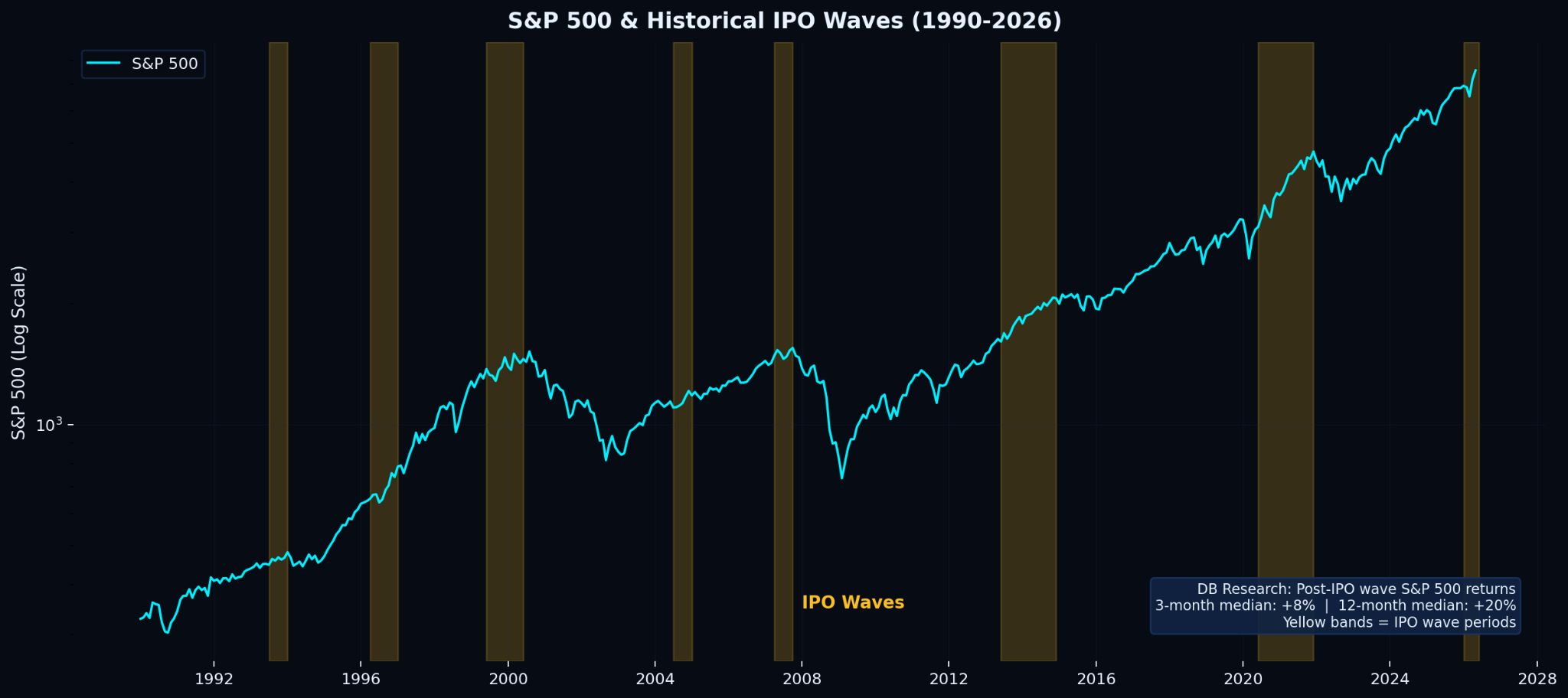 Bitget Research Weekly (Excerpt): SpaceX’s Mega IPO is Coming, Will the Market Face a Liquidity Drain?
