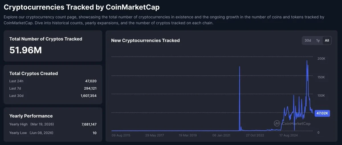 Bitcoin’s Four-Year Cycle: The Pattern Persists, but the Rules Have Changed