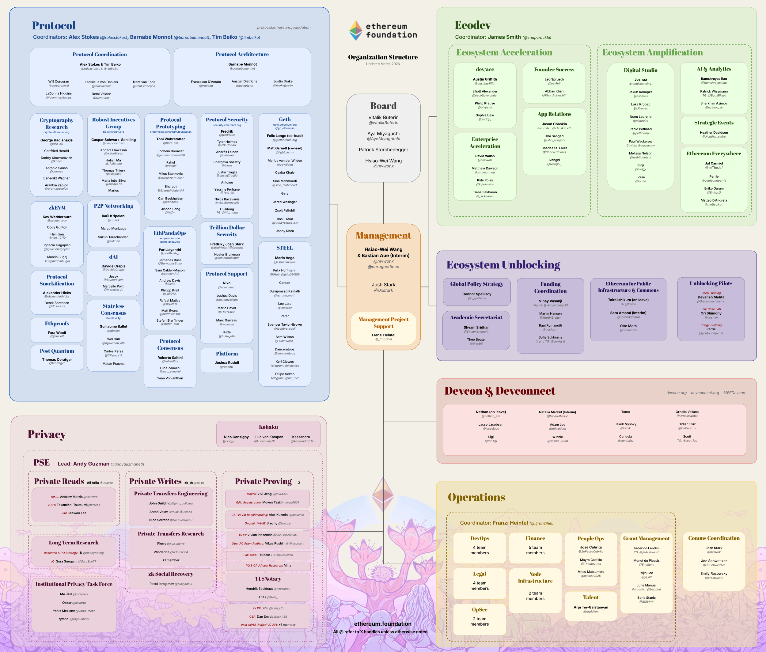2026 Ethereum Future Outlook: A 22,000-Word Research Report (Part 1): How Far Is It From