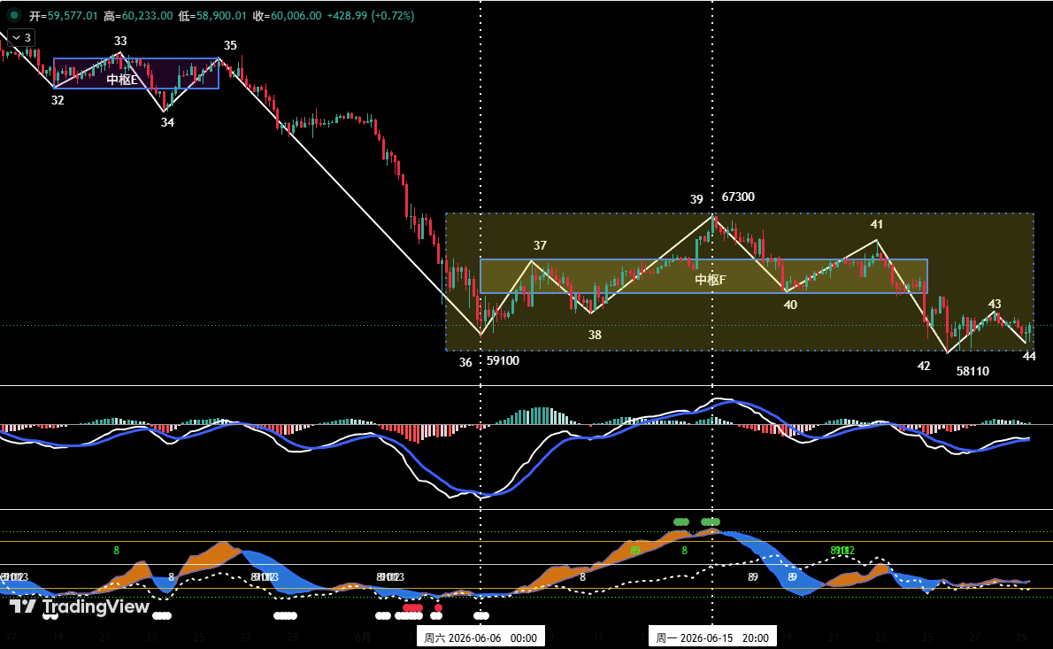Bitcoin’s Five-Wave Adjustment Nears Its End, Support Zone Presents Opportunity for HYPE | Expert Analysis
