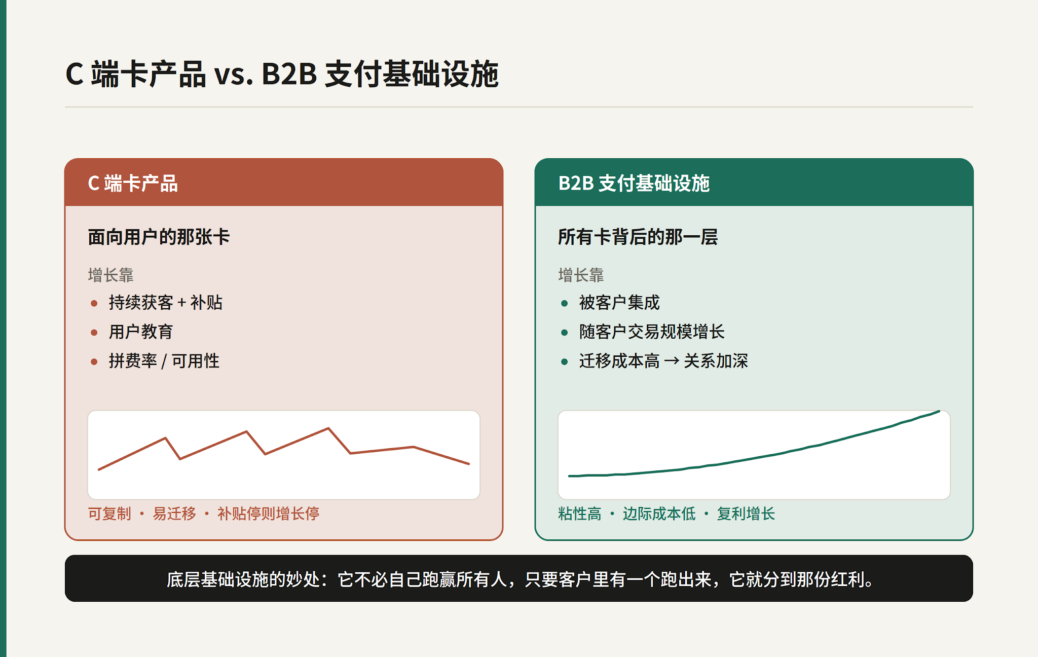 Avenir Group Bets on WasabiCard: Why Are Stablecoin Payments Getting Hotter as U-Cards Fade?