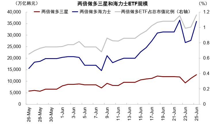 The Sword of Damocles Over the AI Bull Market: Not Just Korea, US Margin Debt Equally Alarming