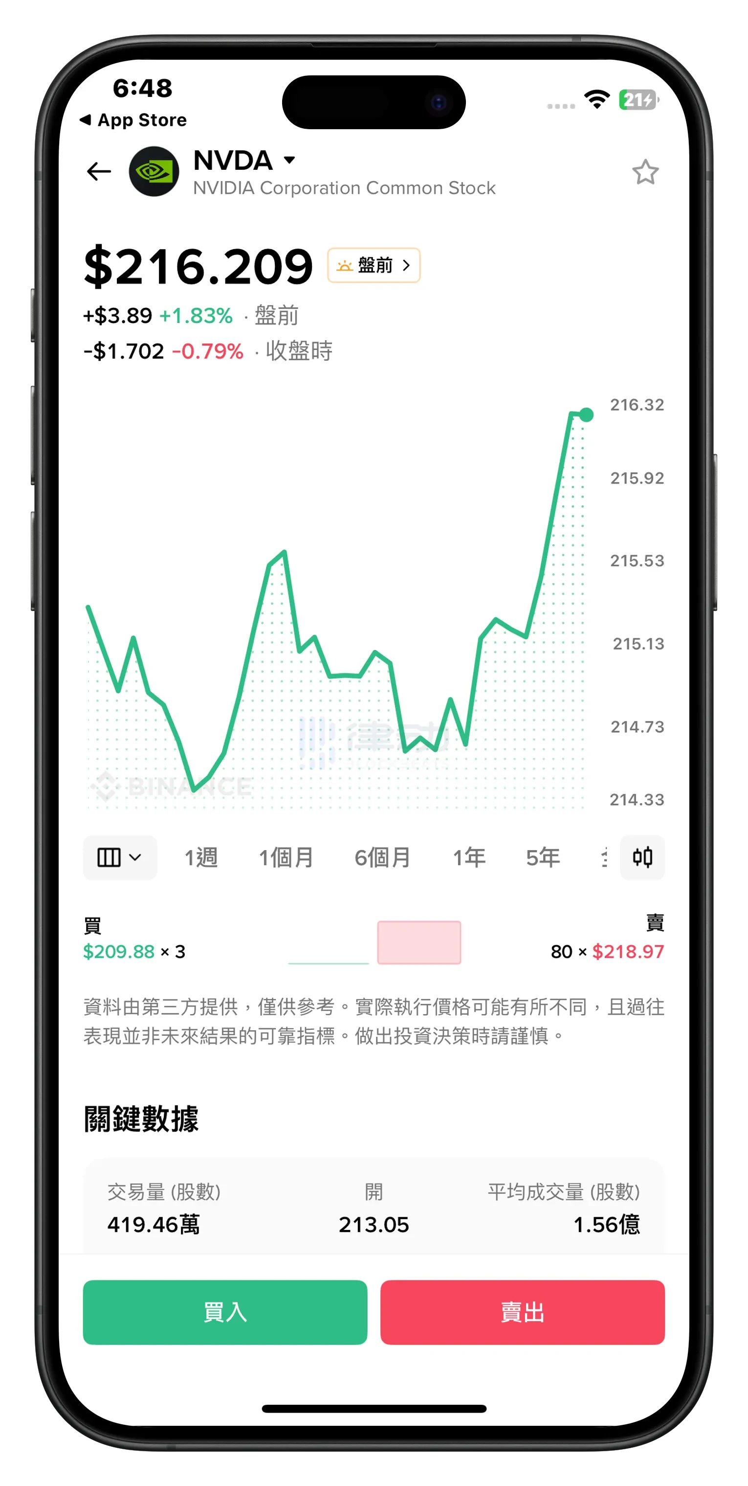 Binance US Stock Trading First Look: Simple Operations, But Not “Zero Commission”
