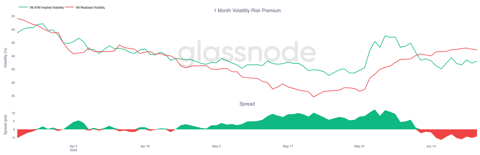Institutional outflows and spot selling pressure persist—could Bitcoin’s ,000 level be a potential bottom?