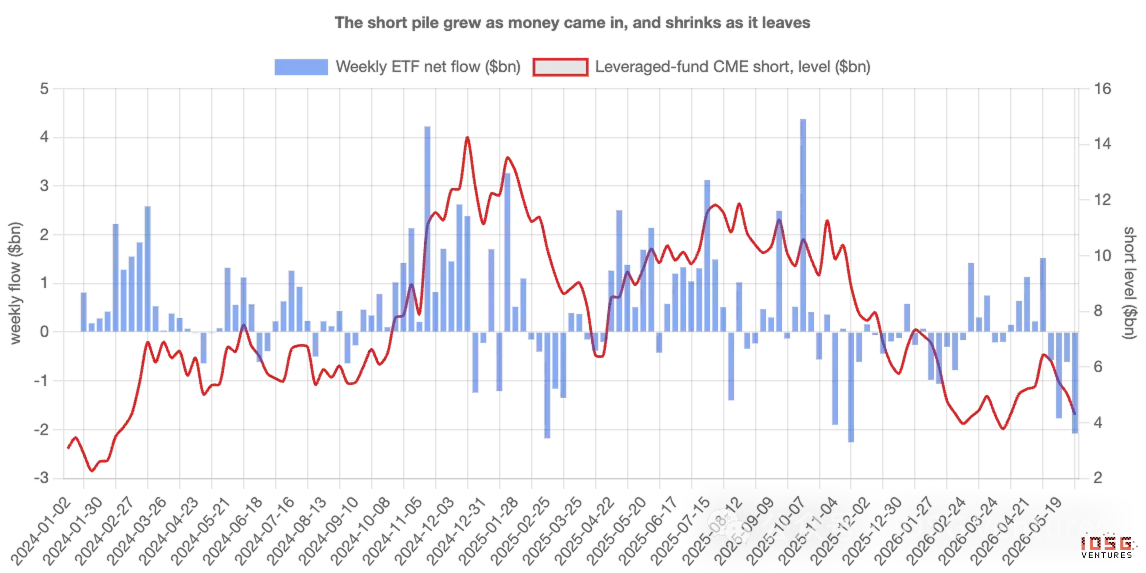 Rented Faith: How Much of the Bitcoin ETF Inflows Is Real Money