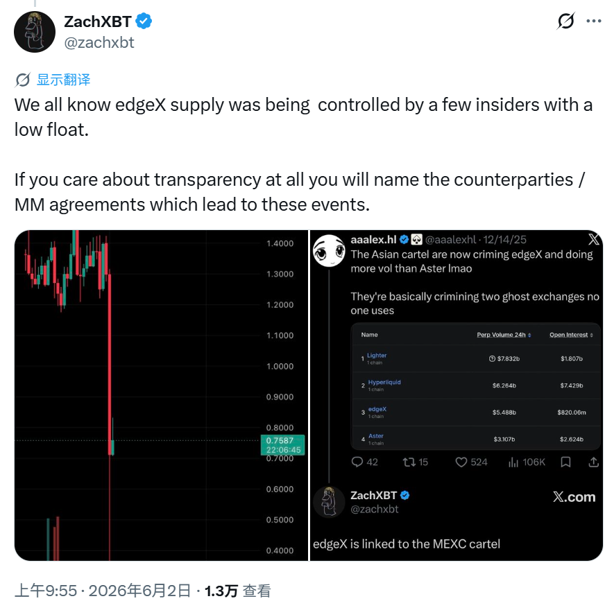 EDGE crashes 77%: External manipulation or an inside job?