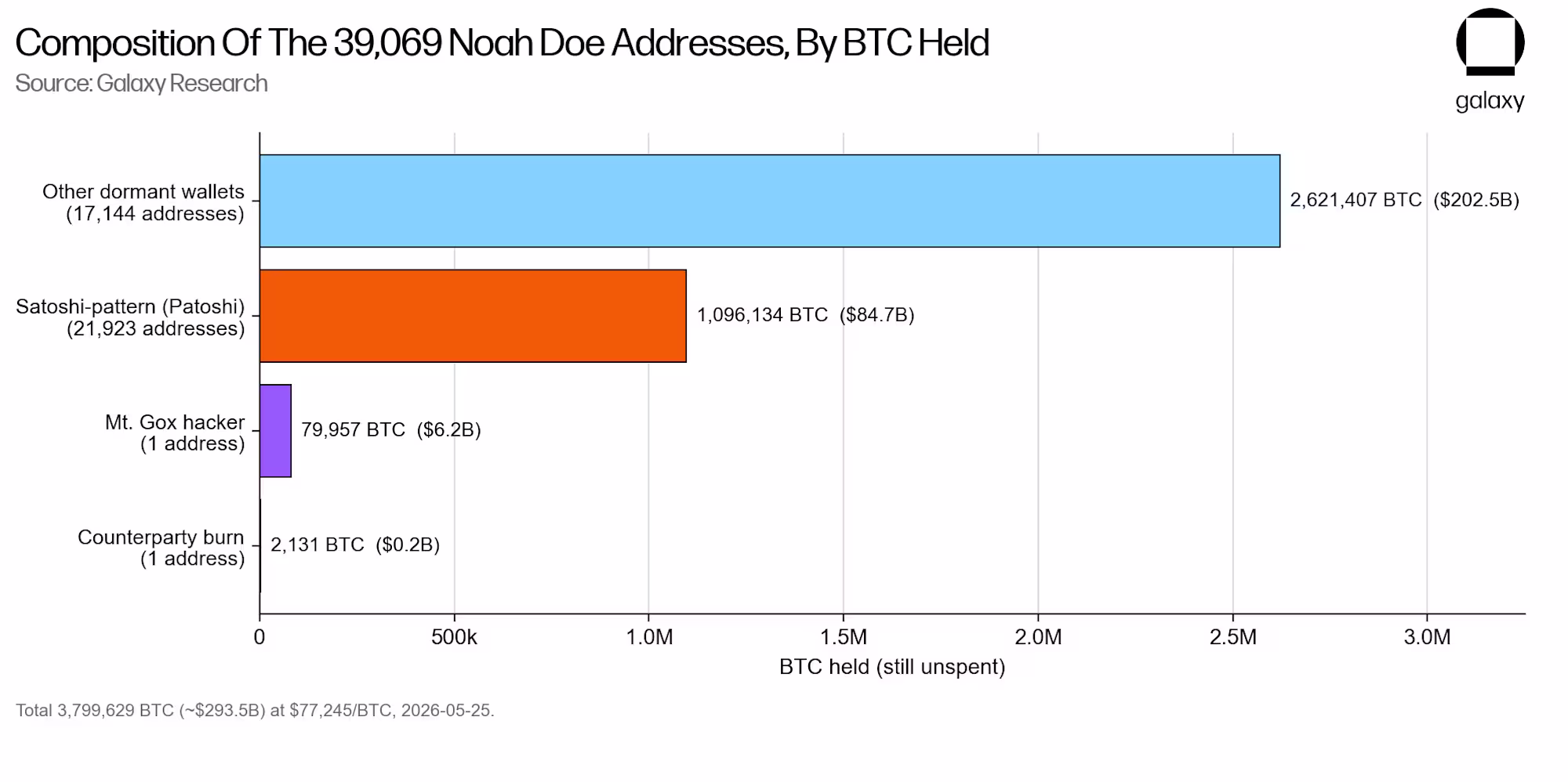 Satoshi Nakamoto Sued? .7 Billion in BTC Up for 