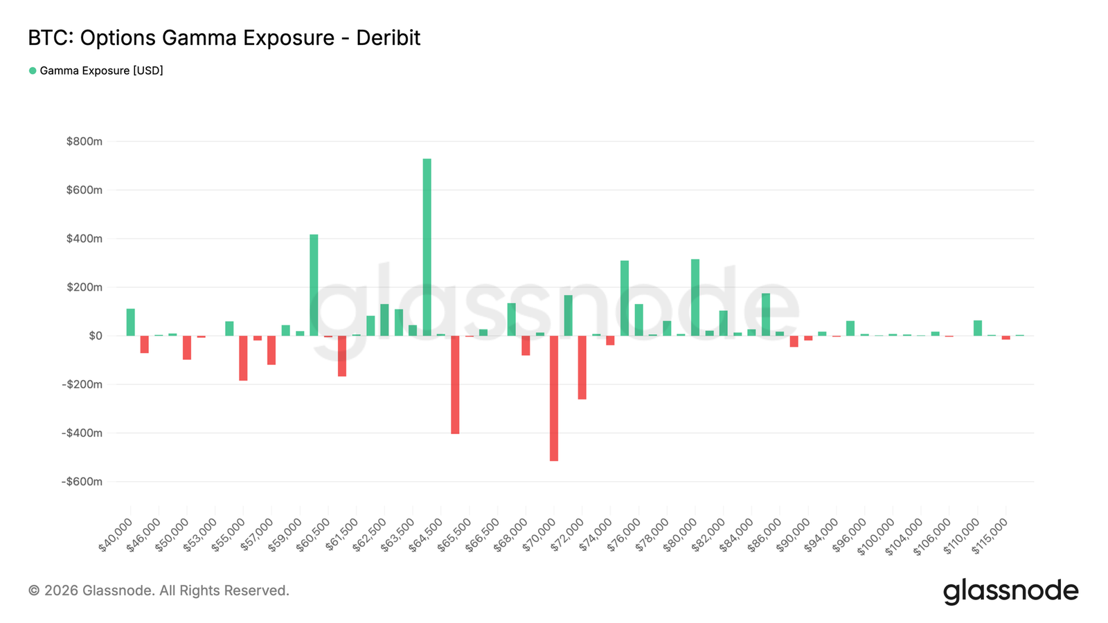 Institutional outflows and spot selling pressure persist—could Bitcoin’s ,000 level be a potential bottom?