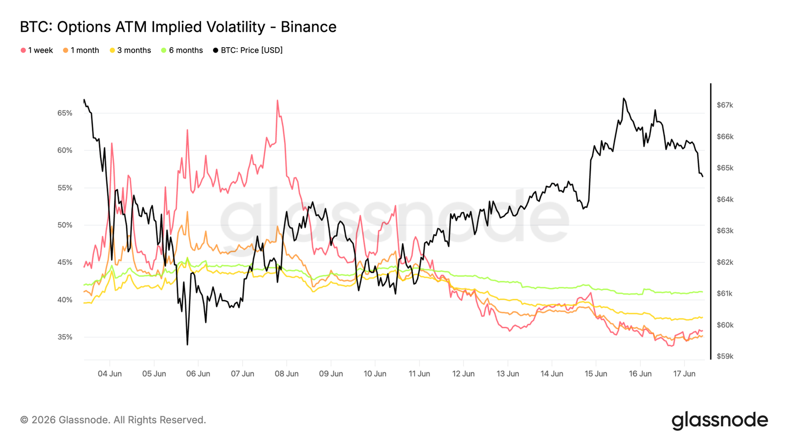 Bitcoin Bottoming in Progress: Geopolitical Premium Fading, Patient Capital Entering