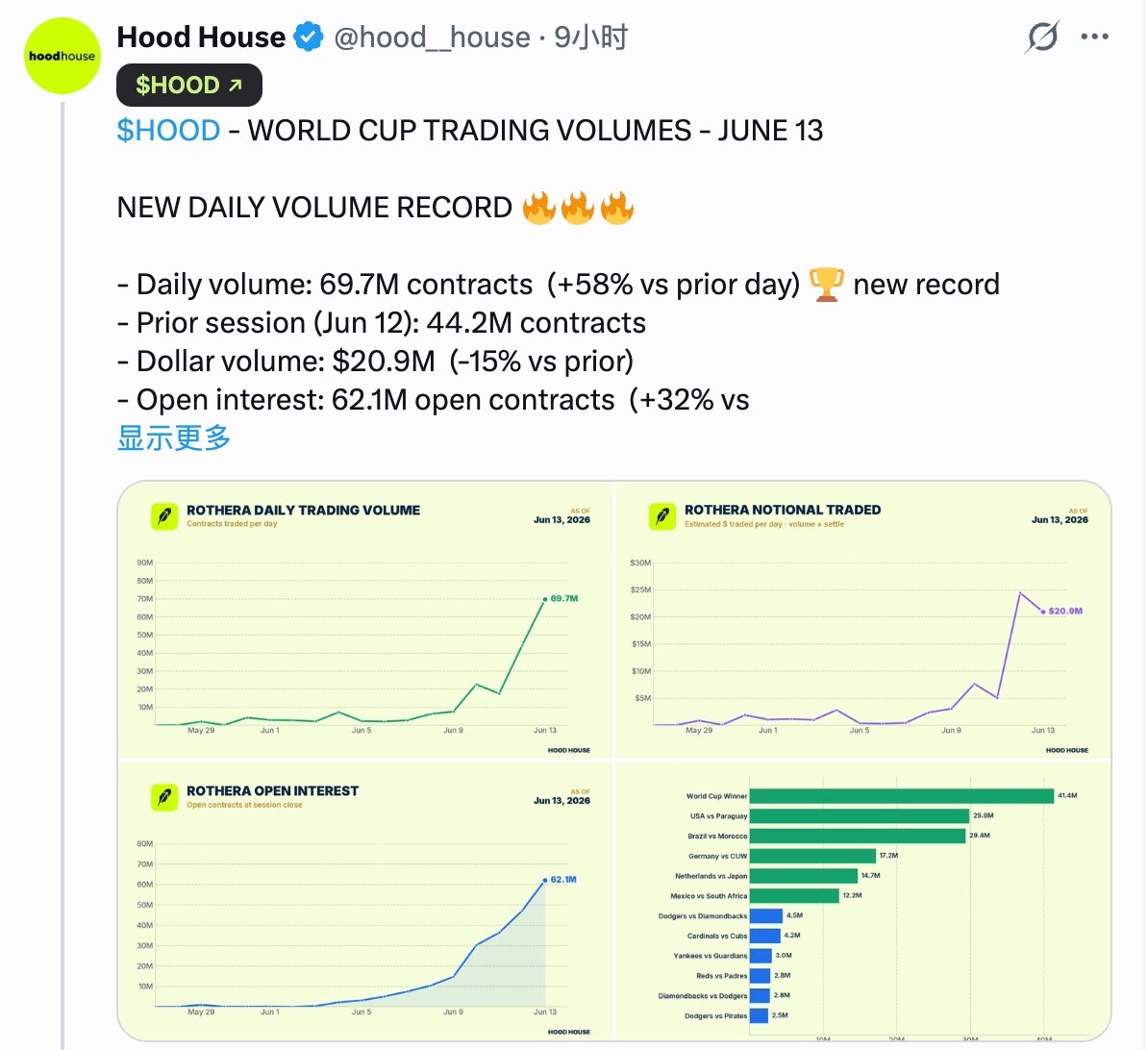 The first concept stock in the prediction market has arrived!