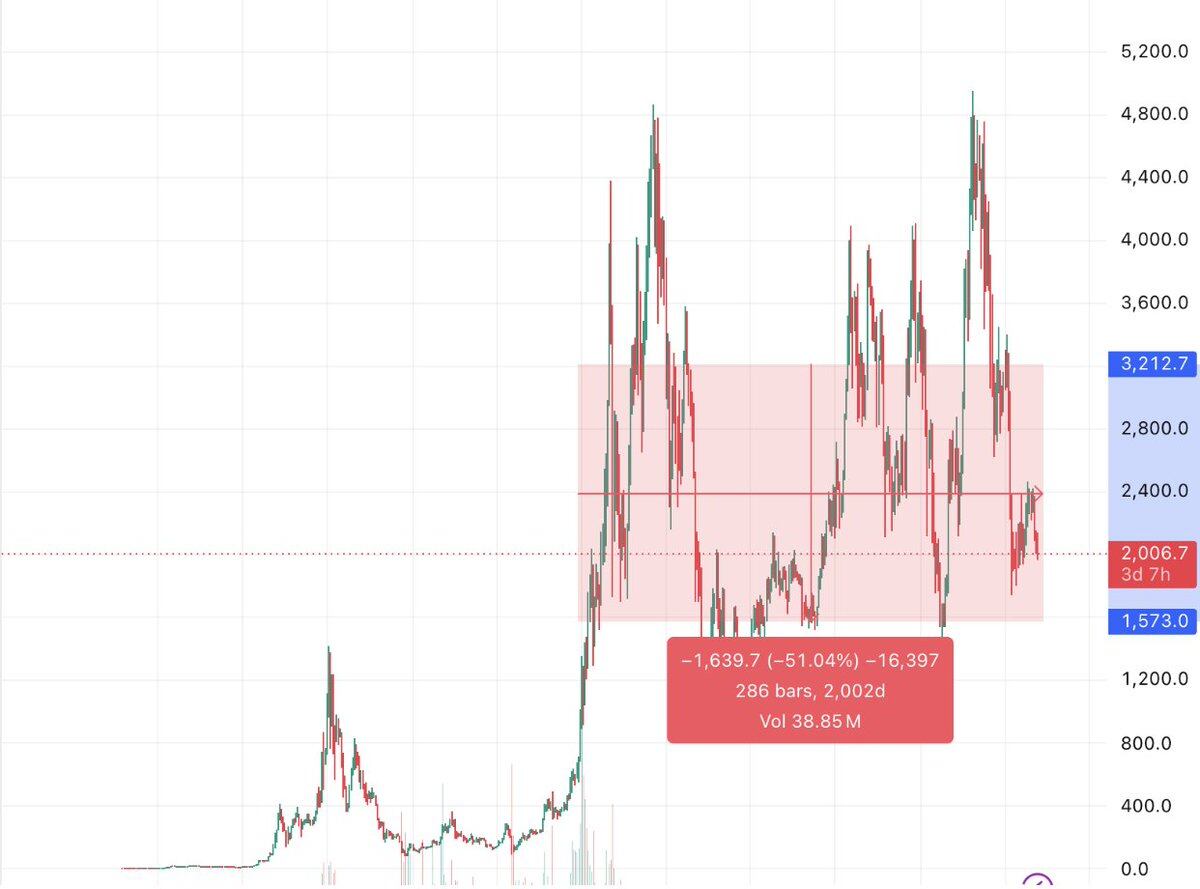 Former Bankless contributor Lucas: Why I’m still bullish on Ethereum