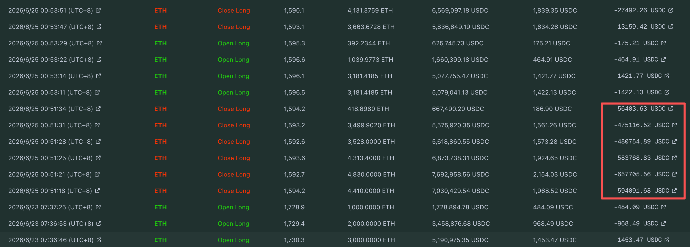 BTC drops below ,000, ETH falls below  decoding=