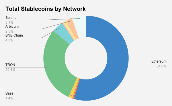 Former Bankless contributor Lucas: Why I’m still bullish on Ethereum