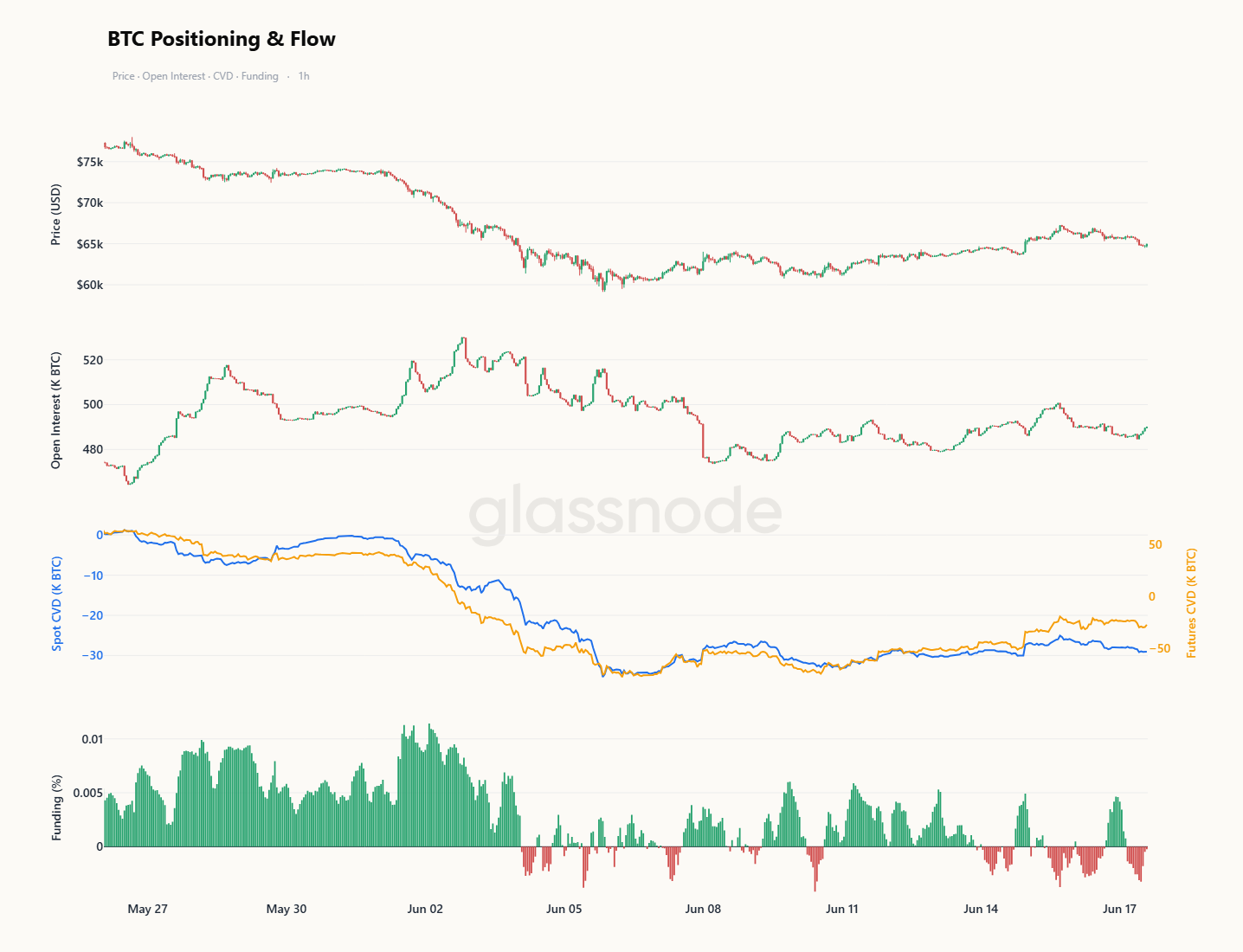 Bitcoin Bottoming in Progress: Geopolitical Premium Fading, Patient Capital Entering