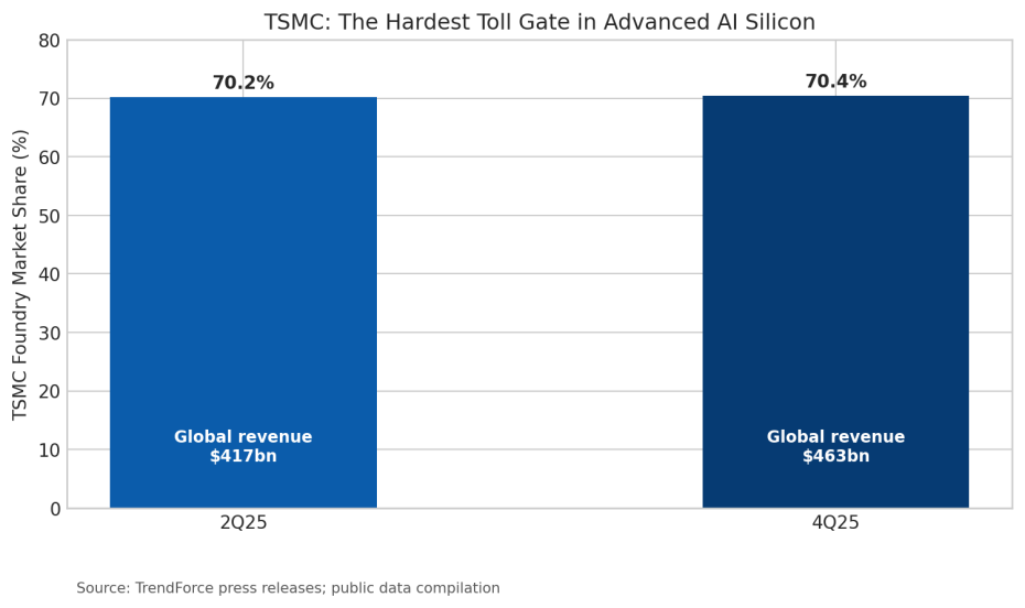AI PC Battle: Don't bet on the camp, bet on the tollbooth