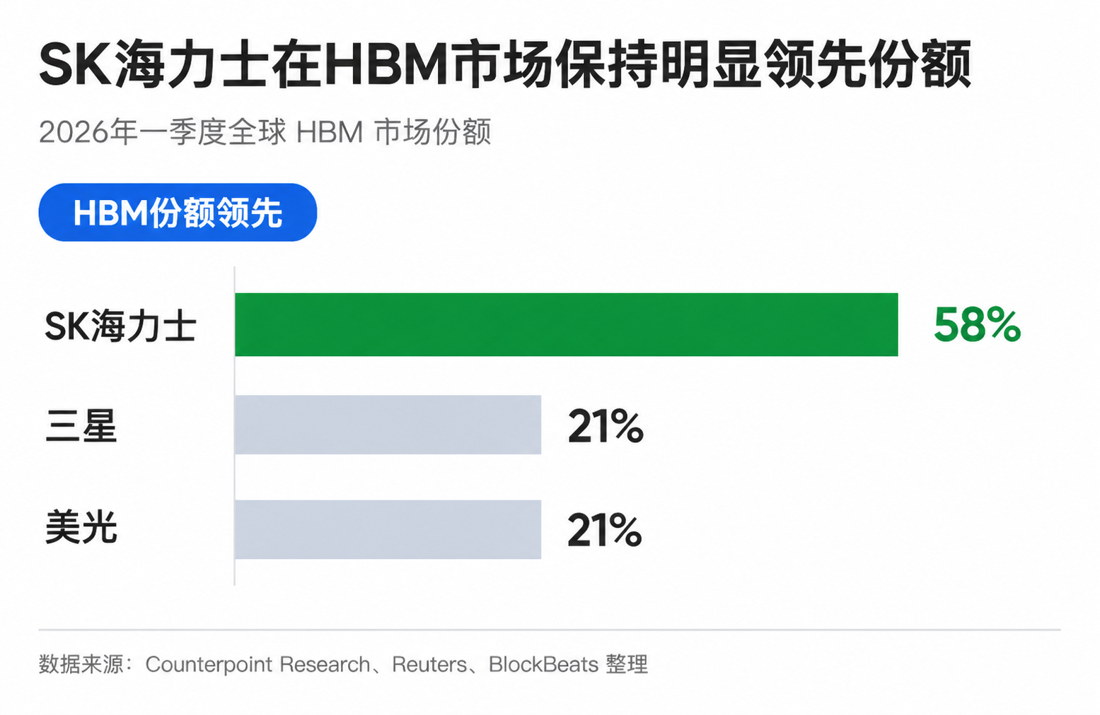 SK Hynix: Can It Double Again?