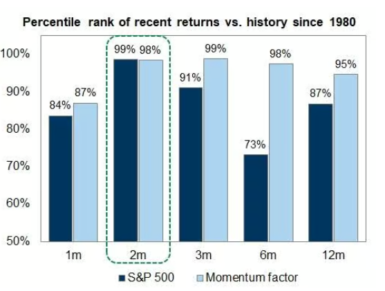 How far is this U.S. stock bull market from the peaks of historical bubbles?