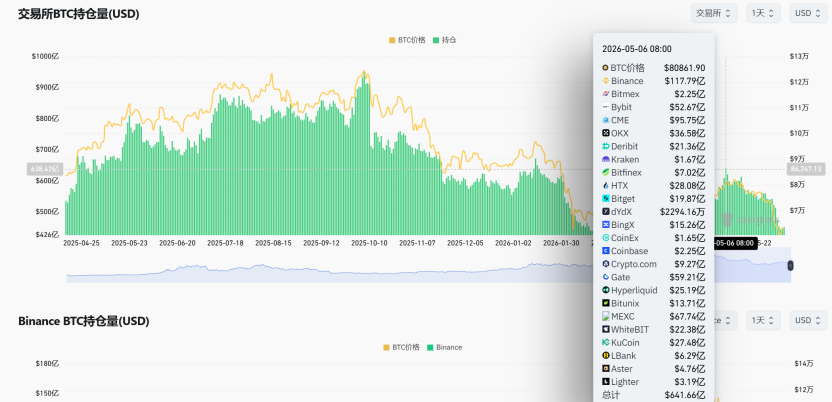 Monera Digital｜Crypto Market May Report: Four Major Reasons Behind the Accelerated Market Decline