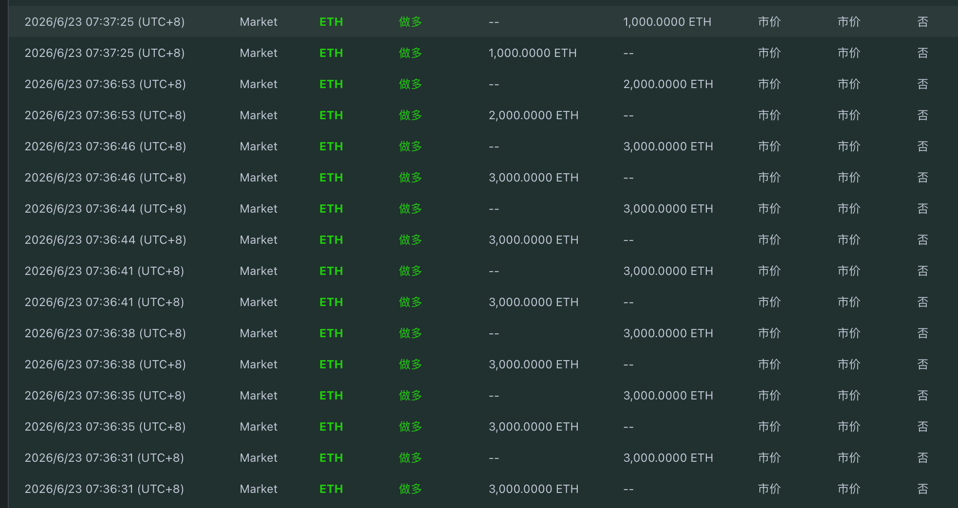 BTC drops below ,000, ETH falls below  decoding=