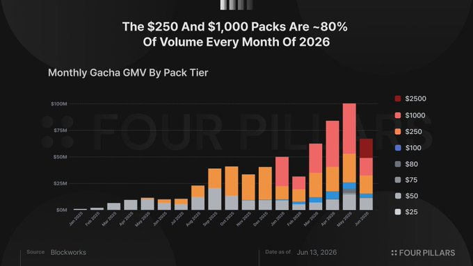 CARDS The Harsh Truth Behind 5 Million FDV: Net Income Only Million, Profit Margins Halved