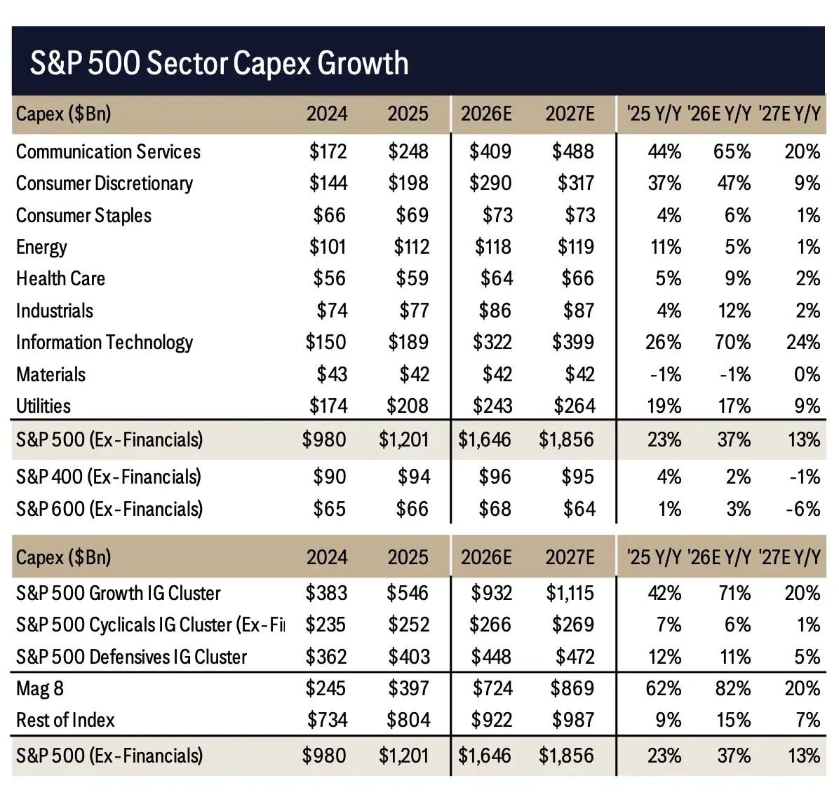 Citi Analysis: S&P 500 Baseline Could Reach 8,100 Points, But the Bull Market 