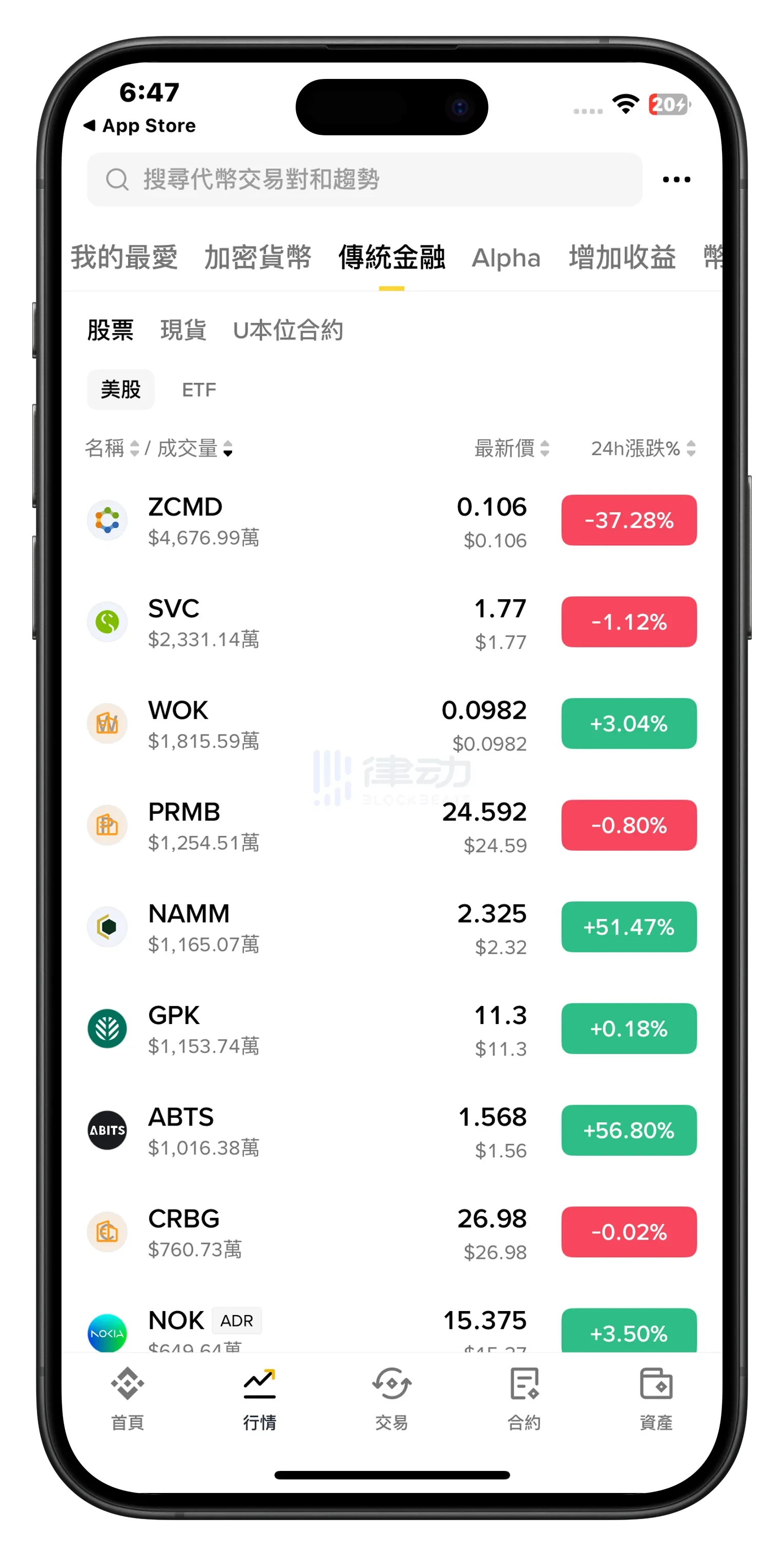 Binance US Stock Trading First Look: Simple Operations, But Not “Zero Commission”