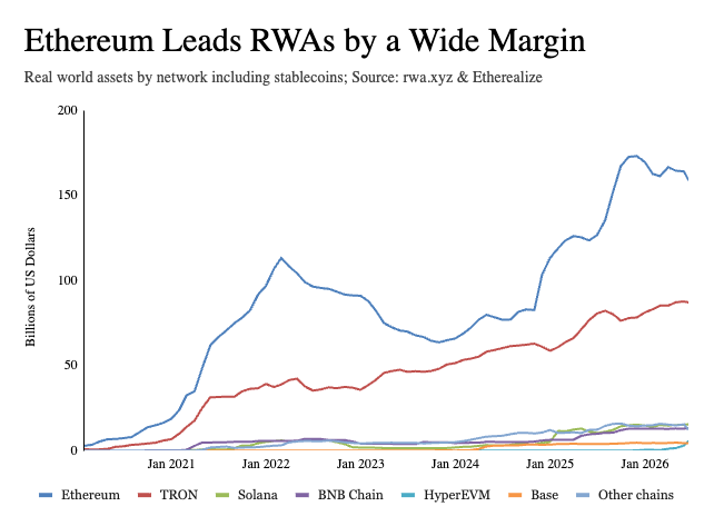 Ethereum is retracing the same path as the Internet and Linux: everyone refuses to yield to anyone else, and in the end, the neutral party takes it all.