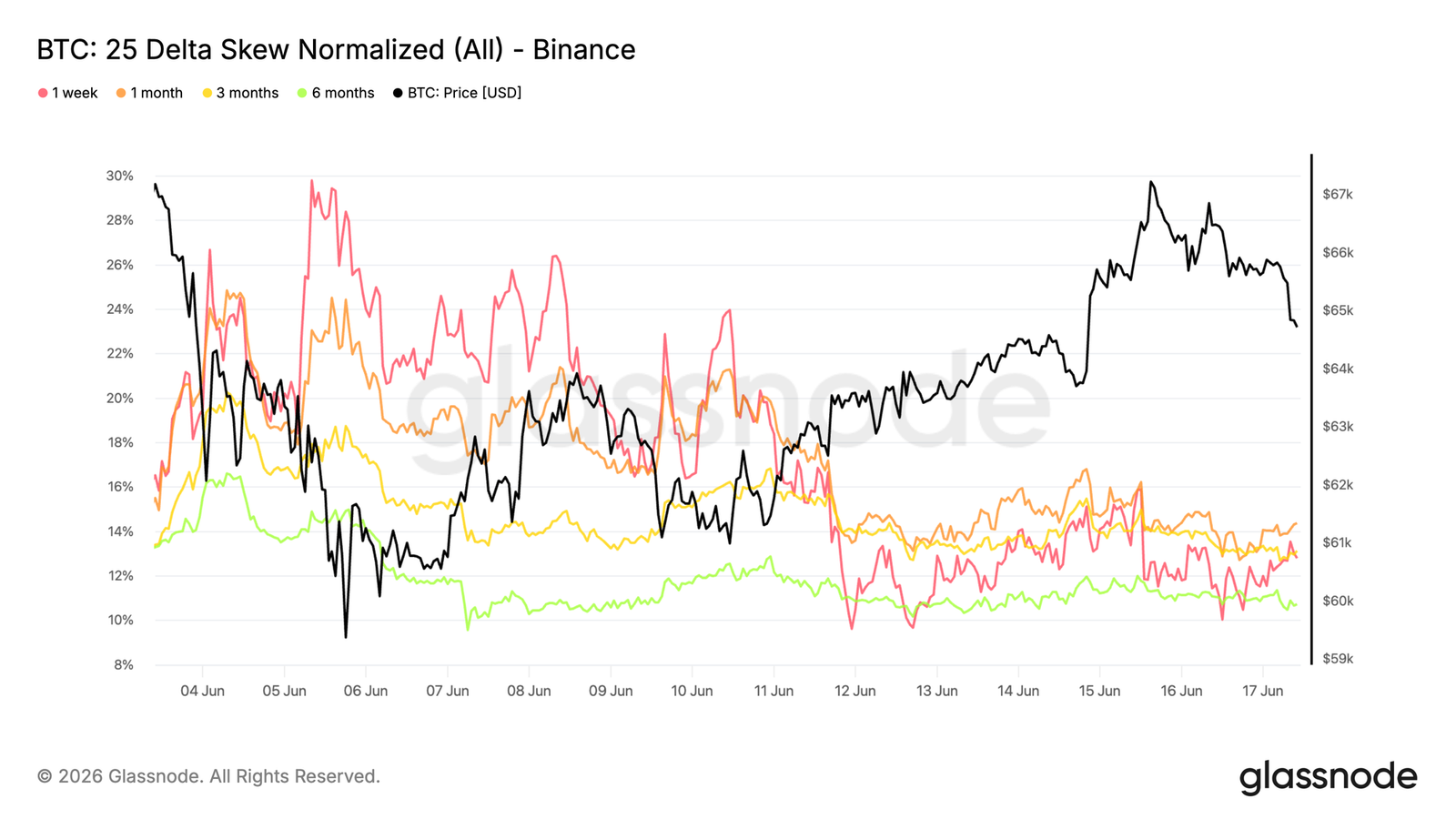 Bitcoin Bottoming in Progress: Geopolitical Premium Fading, Patient Capital Entering