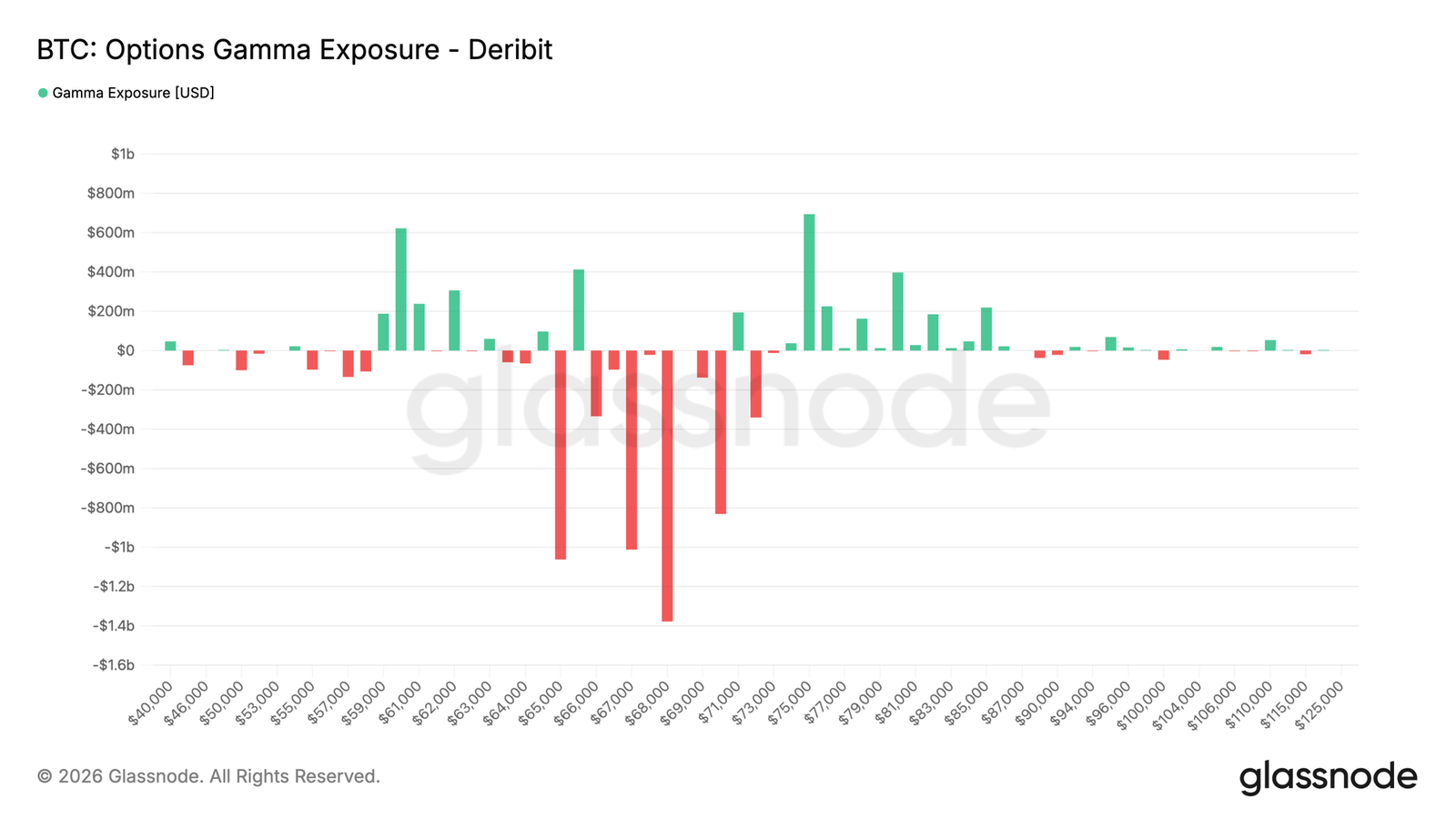 Bitcoin Bottoming in Progress: Geopolitical Premium Fading, Patient Capital Entering