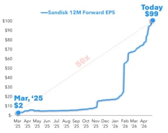 Farewell to traditional bull and bear cycles; the market enters an era of bubble rotation
