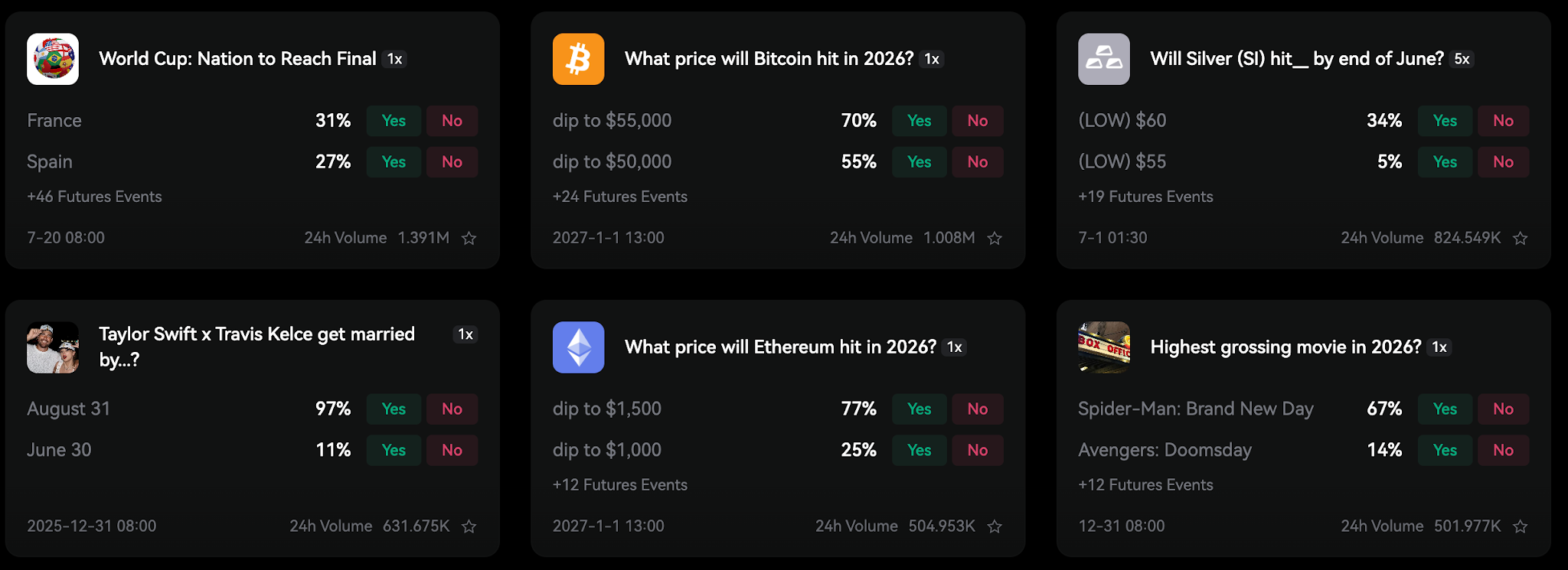How to Trade 