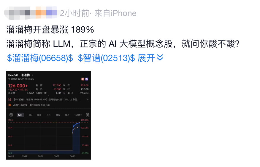 Hotter than SpaceX, Oversubscribed by Over 6,586 Times. What is the Meme Power Behind Liuliumei (06658.HK)?